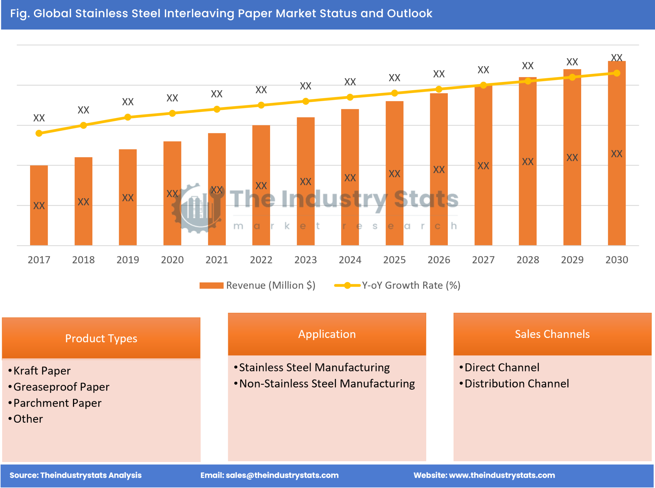 Stainless Steel Interleaving Paper Status & Outlook